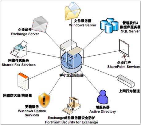 联晋呈信息化领先品牌拓扑图现权威品质