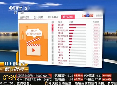 百度频上央视 搜索暗藏情人节大数据