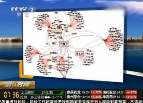 百度频上央视 搜索暗藏情人节大数据