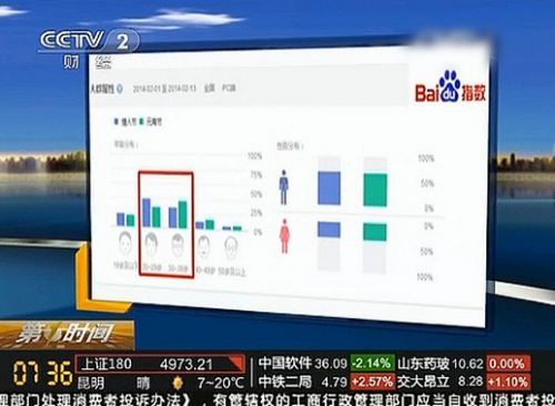 百度频上央视 搜索暗藏情人节大数据