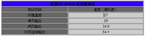 夏普MX-2648NC电能发热量测试