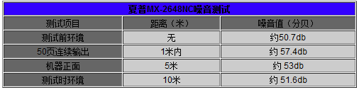 夏普MX-2648NC电能噪音测试