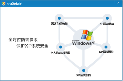 腾讯电脑管家XP专版 2亿用户老有所依