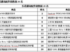 乐语发布Q4配件榜单 引领生活新方式
