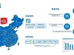 中国电信云计算服务迈向可信云认证时代