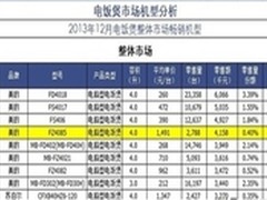 美的香甜IH智能煲引爆高端消费需求