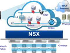 NSX平台发展迅猛 VMware主推网络虚拟化
