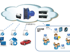 Thinkdrive为中海油搭建传输安全平台