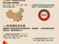 安居客房产数据报告:流量陡增 刚需旺盛