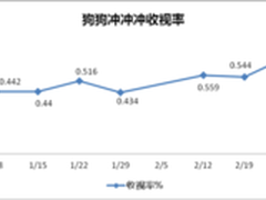 《狗狗冲冲冲》收视率爆发