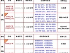 联通“精品400号码” 春季终极优惠