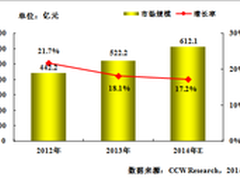 教育信息化建设三核心：移动 开放 参与