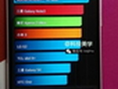 或月底上市 HTC M8跑分成绩曝光