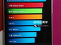 或月底上市 HTC M8跑分成绩曝光