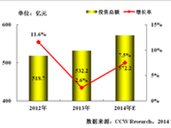 政府行业信息化建 设建立共享 加强整合
