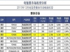 美的香甜IH智能煲满足健康营养新需求