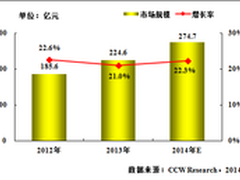 区域纵向一体化成为医疗信息化的新趋势
