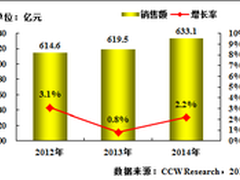两化深度融合制造业信息化新一轮增长