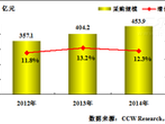新技术推动能源行业信息化建设迈进
