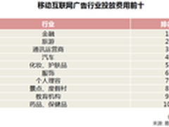 易传媒发布DSP行业跨屏数据盘点报告