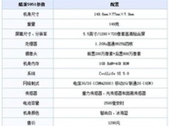 诠释科技之美 双待王酷派5951遭疯抢