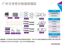 NETGEAR为壬丰希尔顿逸林打造数字酒店