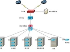 S12700是新一代园区网络解决方案利器 