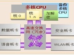 AR201-S——非一般的盒子