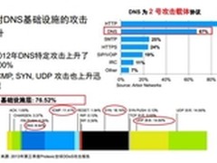 面对攻击事件 Infoblox推出DNS防护设备