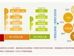 大数据看两会 曙光成数据盛宴好