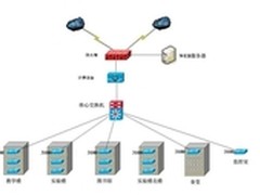 S12700是新一代园区网络解决方案利器