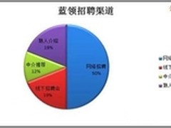 春季求职上搜狗 好工作一网打尽