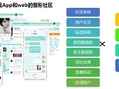 PPmoney安稳盈千万级彪悍销售