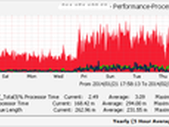 SQL Server内存遭操作系统进程压榨案例