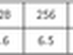 “火眼金睛”挑选万兆防火墙