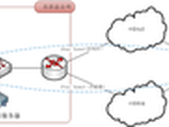 利用科来网络分析解决VPN异常中断故障