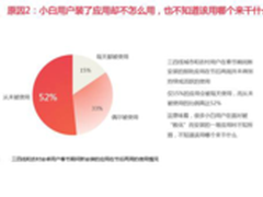 百度移动趋势报告分析