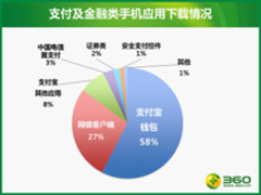 360发布国内首个移动支付安全报告