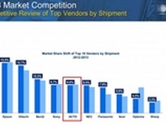 IDC 2013年报告 雅图全年出货跻身第五