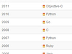 3月编程语言排行榜：F#有望跻身十强