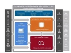 大数据分析平台之Teradata
