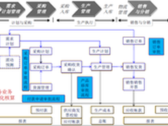 百强领跑 协同OA加速皖企转型