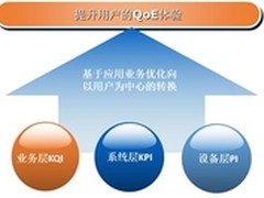蓝盾股份：大数据应用平台安全管理战略