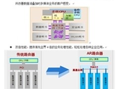 华为路由器 AR201-S—   非一般的盒子