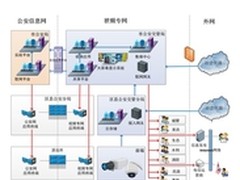 台达UPS贵阳平安城市数据机房