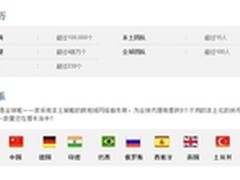 ResellerClub推香港主机强化全球本土化