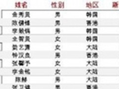 腾讯入股京东 中兴通讯间接受益