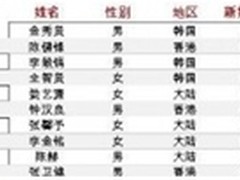 李敏镐或凭奥克斯手机代言重回一哥宝座