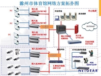 网件核心交换机助滁州市体育馆网络建设