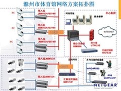 网件核心交换机助滁州市体育馆网络建设